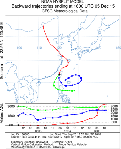 雨水中無機溶質來源